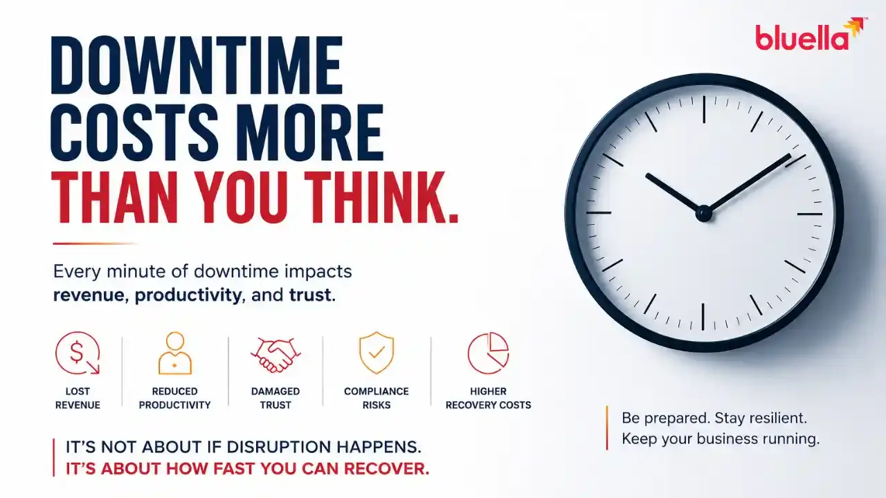 The Hidden Cost of Downtime: What Every CEO Should Know